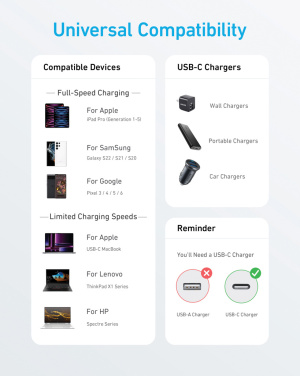 Logo trade meene pilt: Anker USB-C - USB-C kaabel, 1,8 meetrit 60W